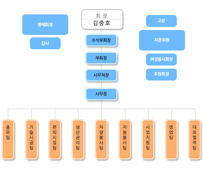 사용자 등록이미지